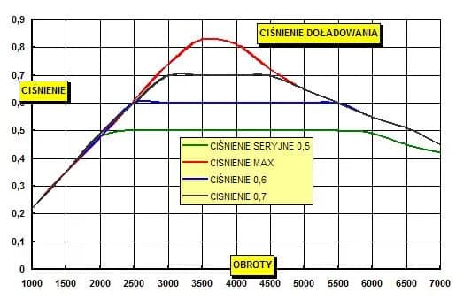 Jak podnieść moc w silniku benzynowym - skuteczne metody i porady Jak podnieść moc w silniku benzynowym - skuteczne metody i porady
