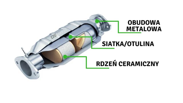 Katalizator w dieslu od którego roku? Poznaj kluczowe zmiany w emisjach Katalizator w dieslu od którego roku? Poznaj kluczowe zmiany w emisjach