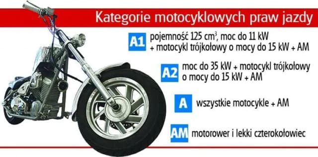 Jakie prawo jazdy na motocykl? Kategorie, wymagania i praktyczne porady Jakie prawo jazdy na motocykl? Kategorie, wymagania i praktyczne porady