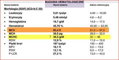 Jakie badania krwi są konieczne po utracie prawa jazdy za alkohol i jak je wykonać? Jakie badania krwi są konieczne po utracie prawa jazdy za alkohol i jak je wykonać?