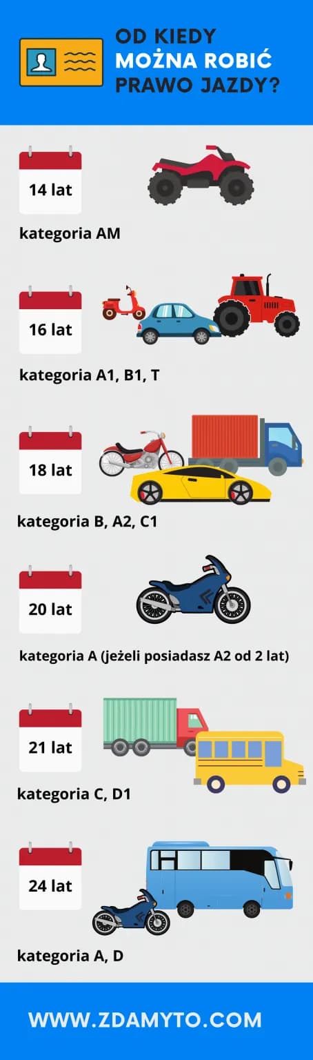 Kiedy można robić prawo jazdy B? Sprawdź ważne informacje i terminy Kiedy można robić prawo jazdy B? Sprawdź ważne informacje i terminy