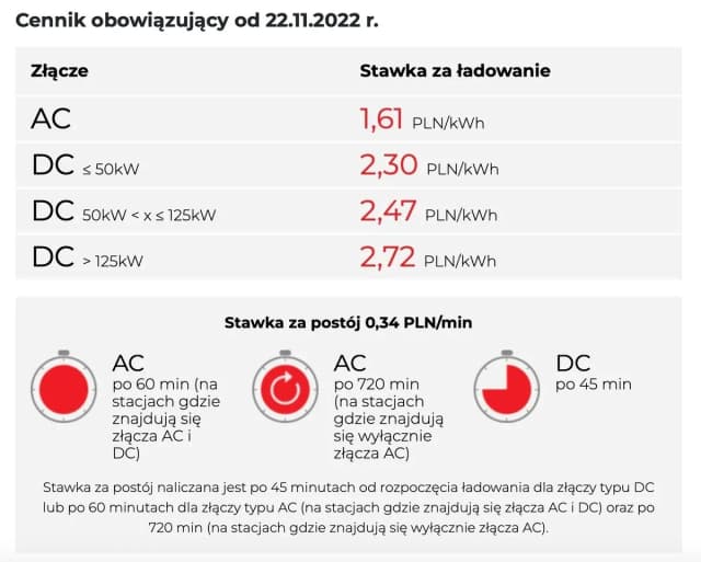 Ile naprawdę płacisz za ładowanie samochodu elektrycznego? Sprawdź koszty i oszczędności Ile naprawdę płacisz za ładowanie samochodu elektrycznego? Sprawdź koszty i oszczędności